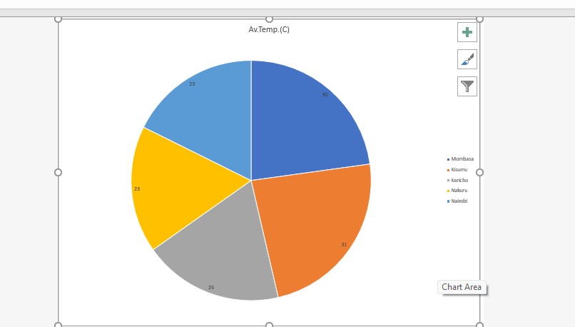 Community Data Analysis