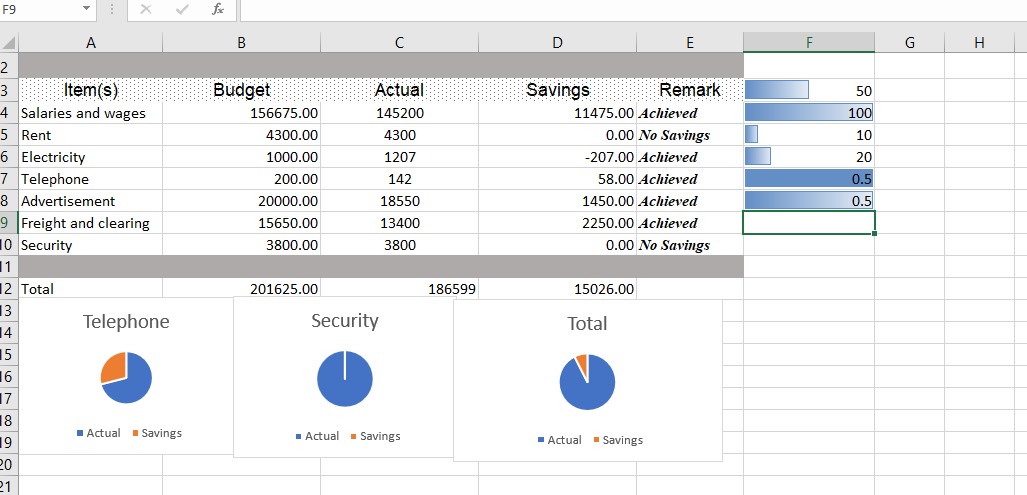 Health Data Analysis